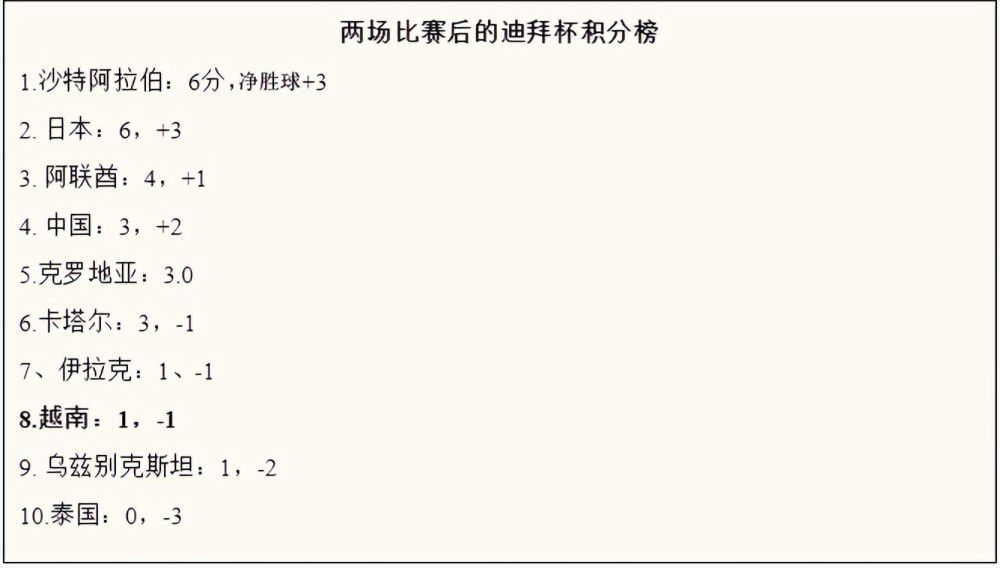 北京时间今天凌晨，多家媒体宣称拜仁将会1500万欧签下萨拉戈萨，罗马诺在下午以标志性Herewego宣布球员将加盟拜仁，德甲霸主晚上官宣，整个流程仅约15个小时。